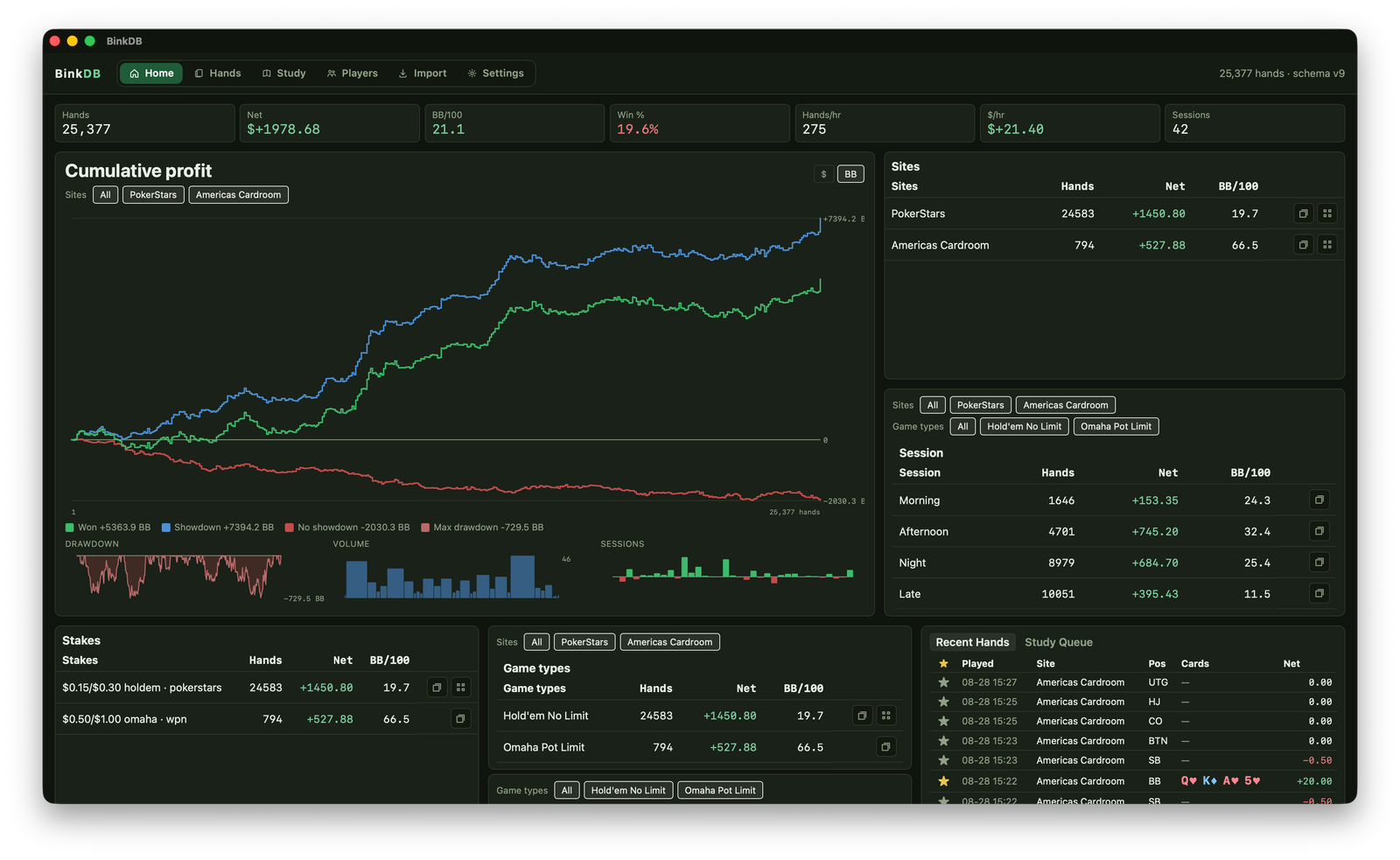 BinkDB home dashboard with KPIs, profit graph, stakes and position breakdowns, and combo heatmap