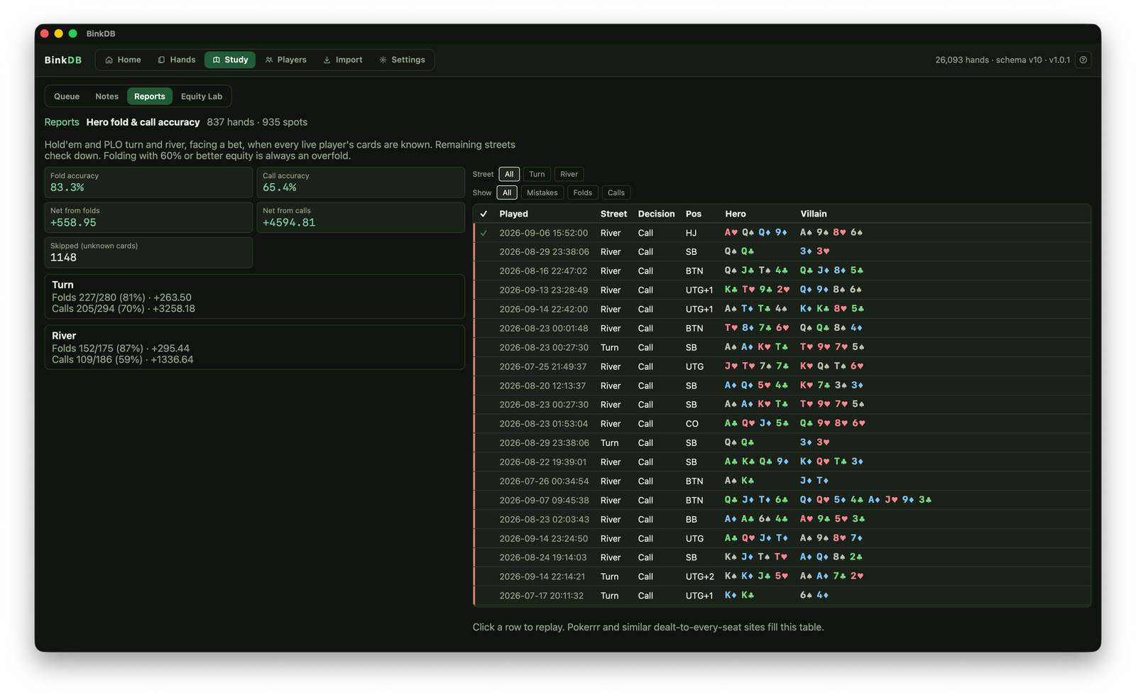 BinkDB fold and call accuracy report